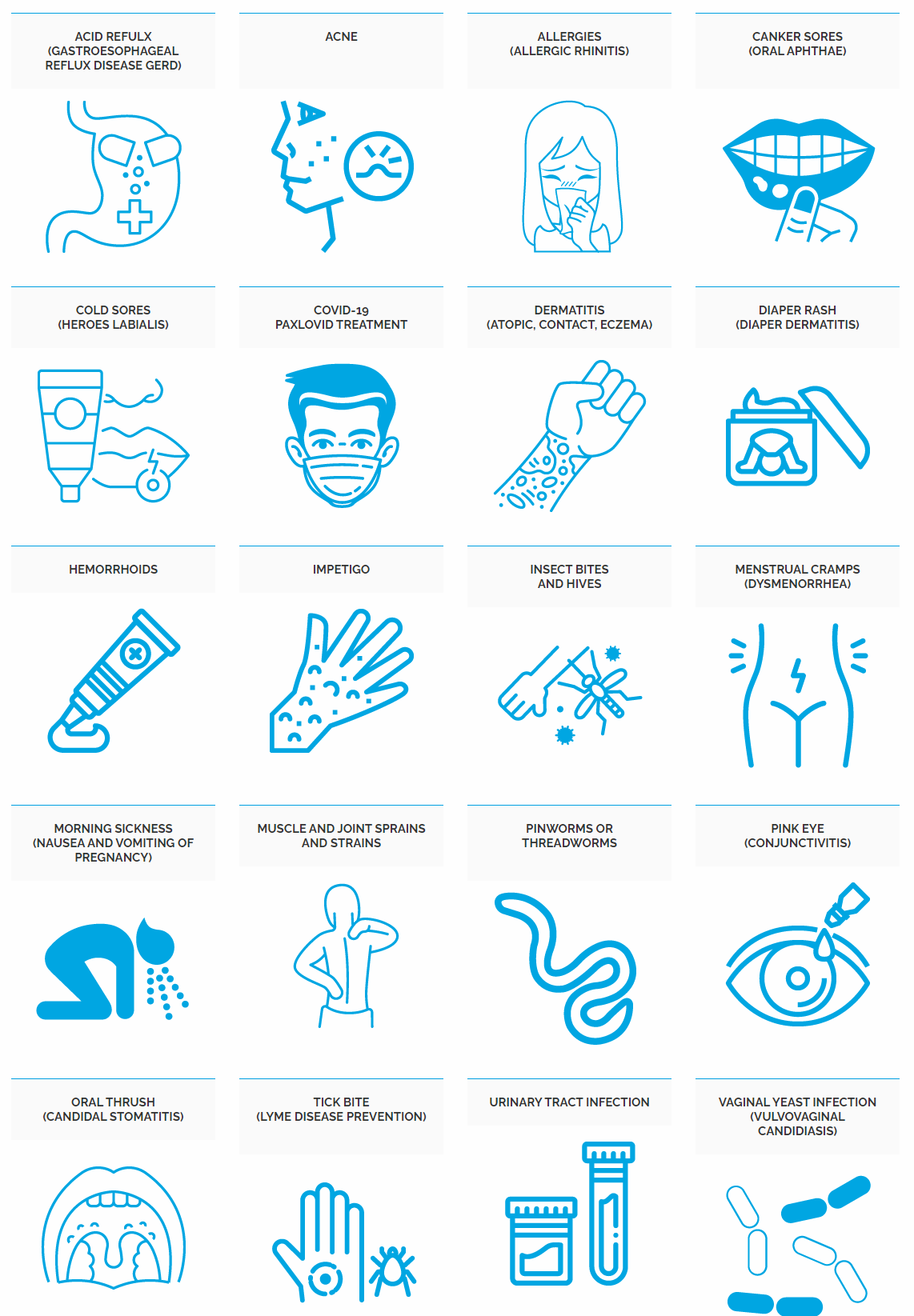 prescribing pharmacist for minor ailments